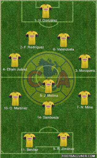 Club de Fútbol América Formation 2013