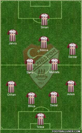 Elazigspor Formation 2013