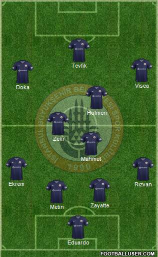 Istanbul Büyüksehir Belediye Spor Formation 2013