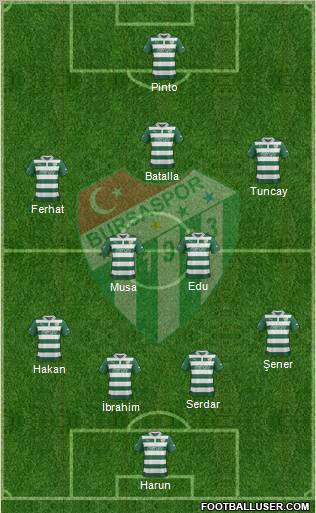 Bursaspor Formation 2013