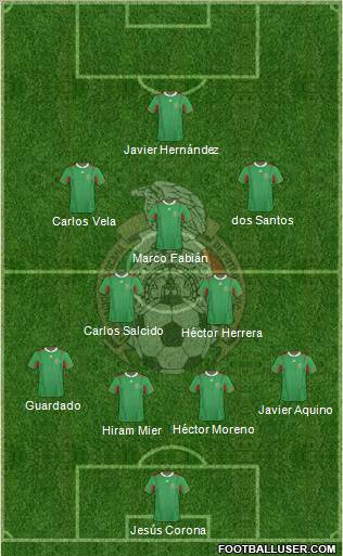 Mexico Formation 2013