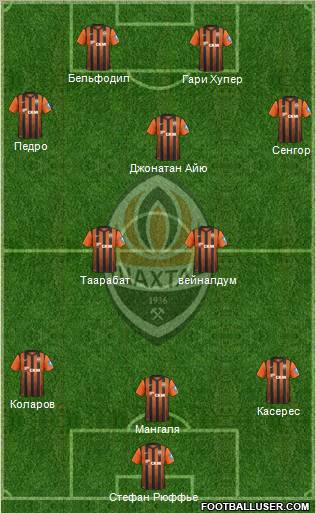 Shakhtar Donetsk Formation 2013