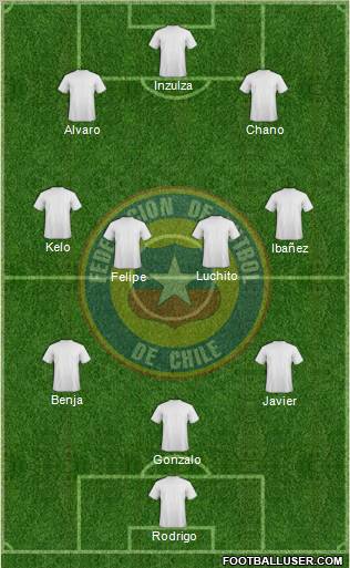 Chile Formation 2013