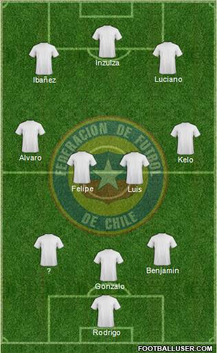 Chile Formation 2013