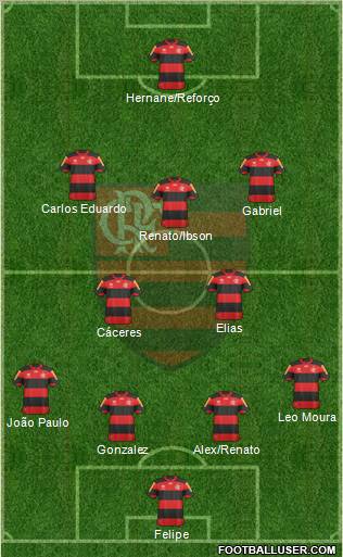 CR Flamengo Formation 2013