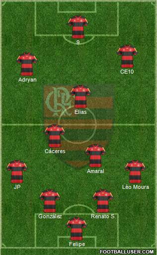 CR Flamengo Formation 2013