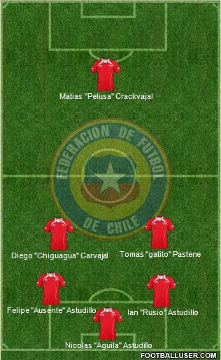 Chile Formation 2013