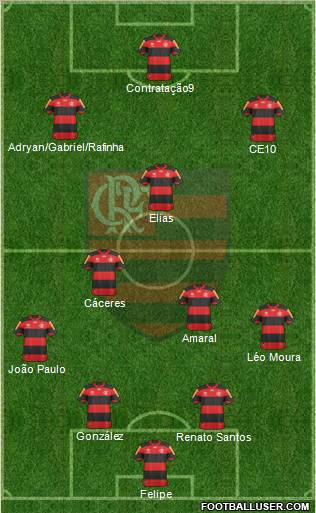 CR Flamengo Formation 2013