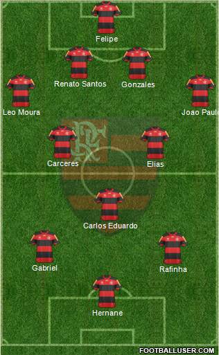 CR Flamengo Formation 2013