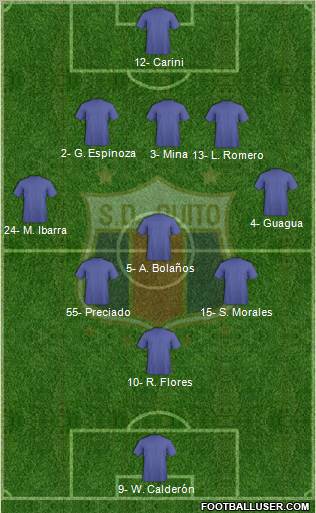 S Deportivo Quito Formation 2013