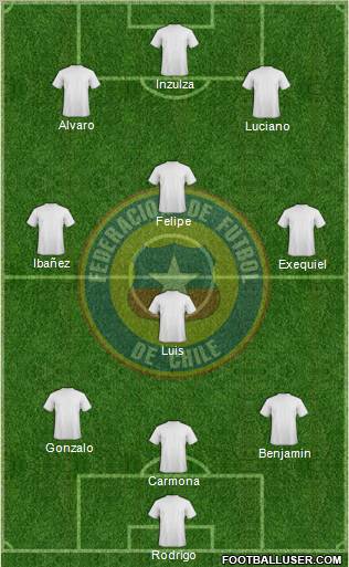 Chile Formation 2013