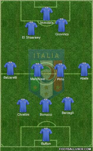 Italy Formation 2013