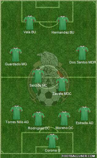 Mexico Formation 2013