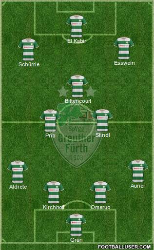 SpVgg Greuther Fürth Formation 2013