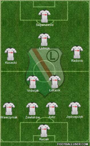 Legia Warszawa Formation 2013