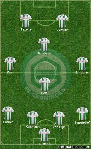 FC Groningen Formation 2013