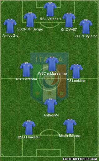 Italy Formation 2013