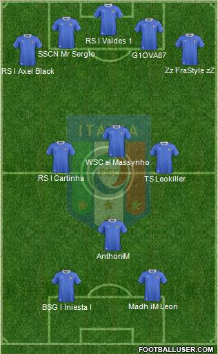 Italy Formation 2013