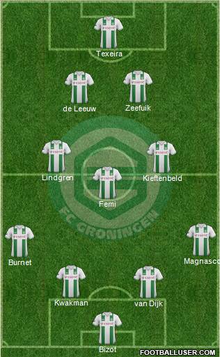 FC Groningen Formation 2013