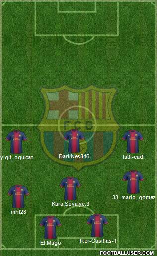 F.C. Barcelona B Formation 2013