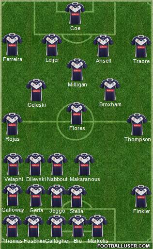 Melbourne Victory FC Formation 2013