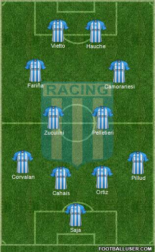 Racing Club Formation 2013