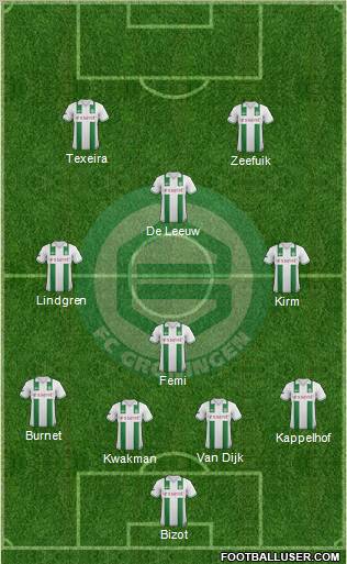 FC Groningen Formation 2013