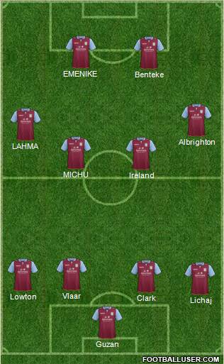 Aston Villa Formation 2013