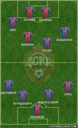 CSKA Moscow Formation 2013