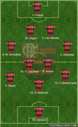 CR Flamengo Formation 2013