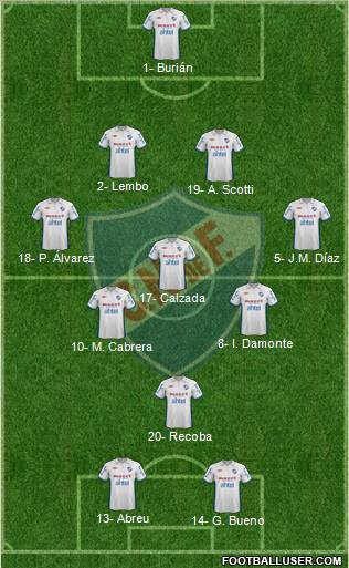 Club Nacional de Football Formation 2013