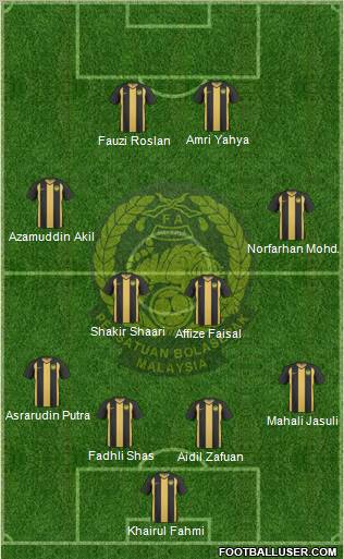 Malaysia Formation 2013