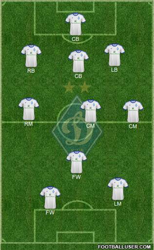 Dinamo Kiev Formation 2013