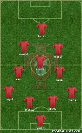 Portugal Formation 2013