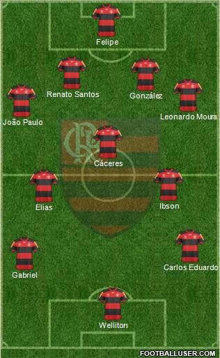 CR Flamengo Formation 2013