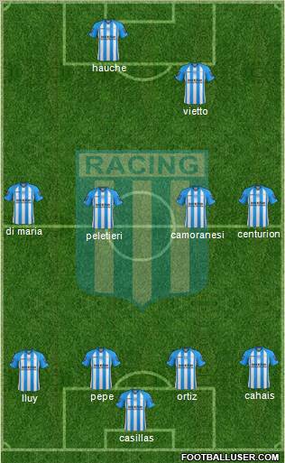 Racing Club Formation 2013