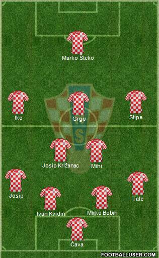 Croatia Formation 2013