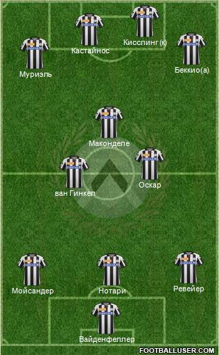 Udinese Formation 2013