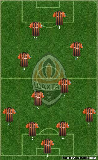 Shakhtar Donetsk Formation 2013