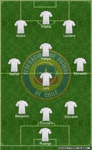 Chile Formation 2013