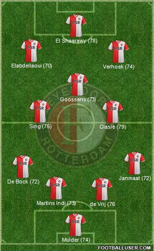 Feyenoord Formation 2013