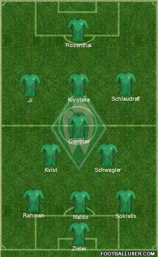 Werder Bremen Formation 2013