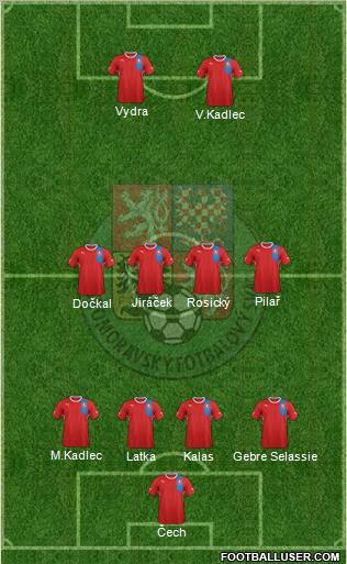 Czech Republic Formation 2013