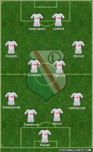 Legia Warszawa Formation 2013