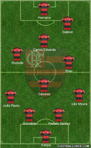 CR Flamengo Formation 2013