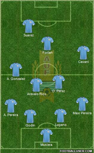 Uruguay Formation 2013