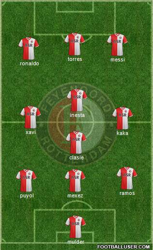 Feyenoord Formation 2013