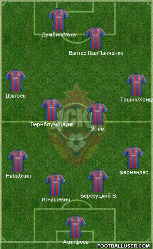 CSKA Moscow Formation 2013