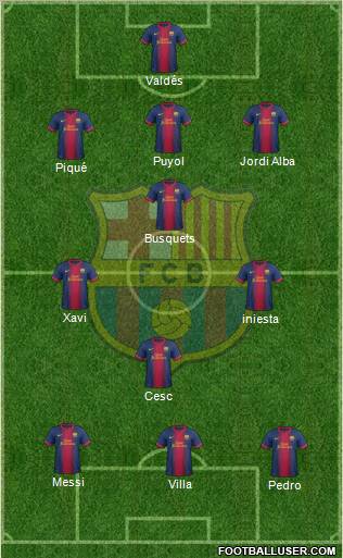 F.C. Barcelona B Formation 2013