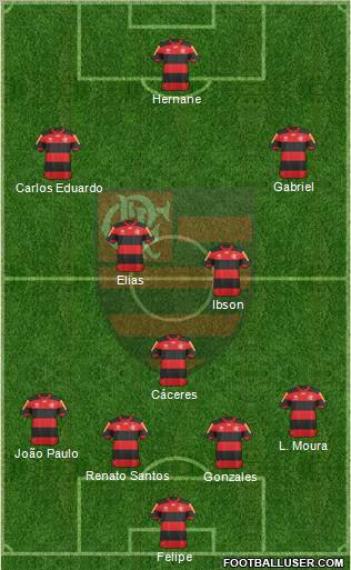 CR Flamengo Formation 2013